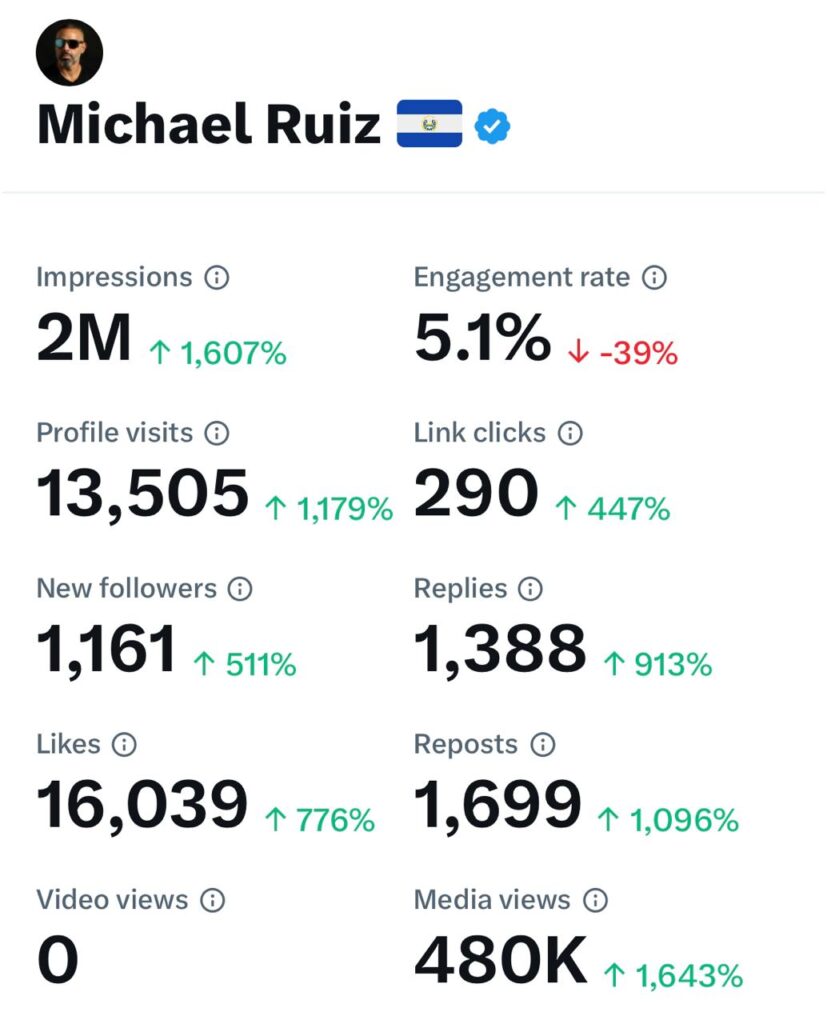 michael ruiz stats